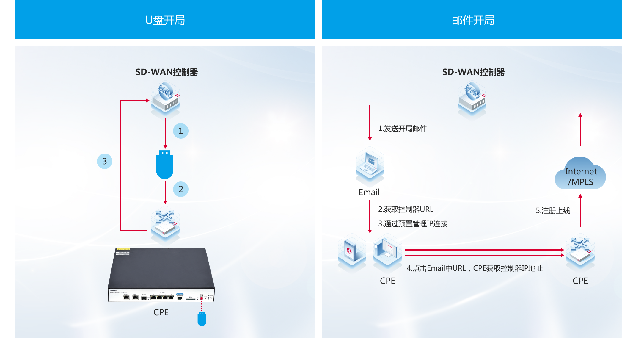 Ggpoker官网-不凡成就非凡,相信品牌的力量