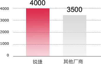 Ggpoker官网-不凡成就非凡,相信品牌的力量