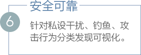 Ggpoker官网-不凡成就非凡,相信品牌的力量